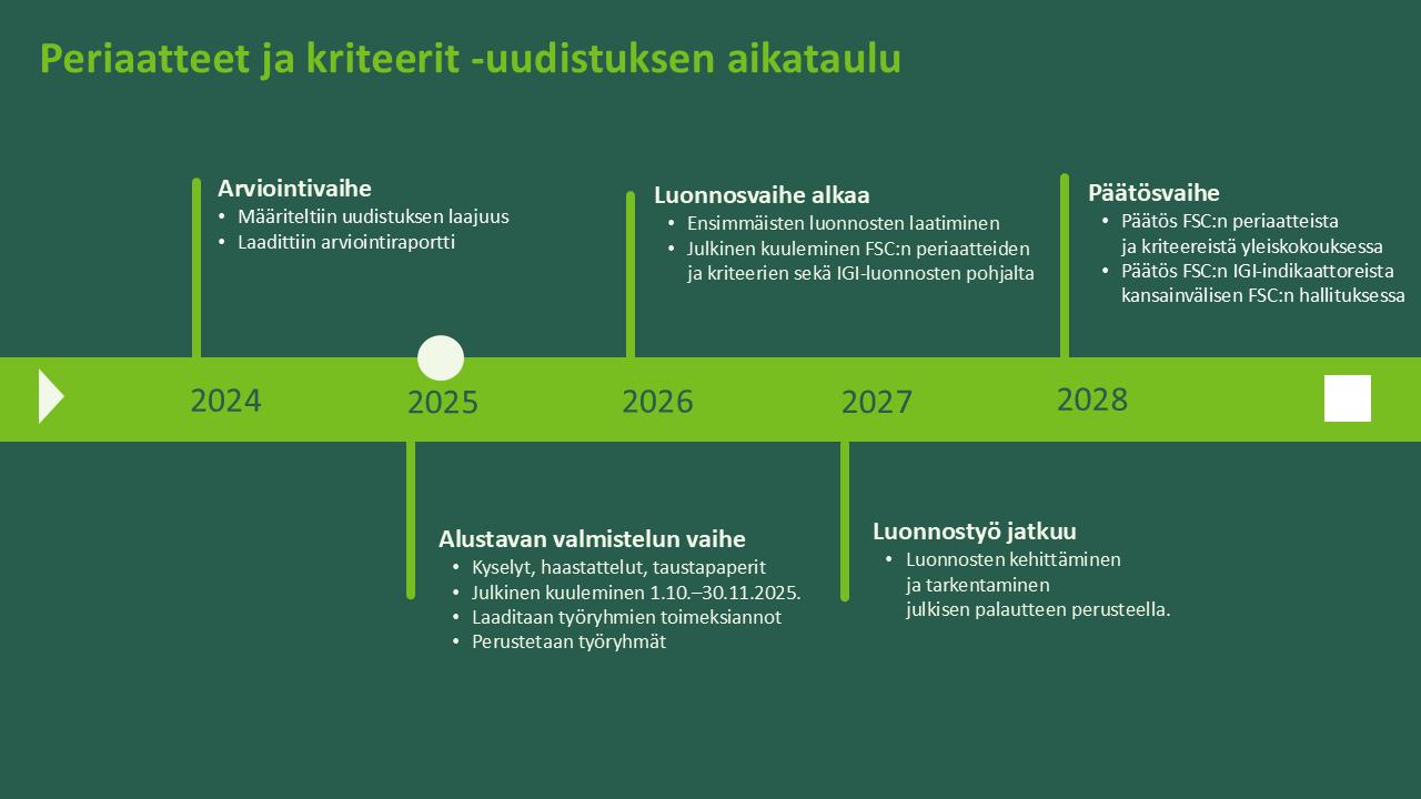 Periaatteet ja kriteerit aikataulu