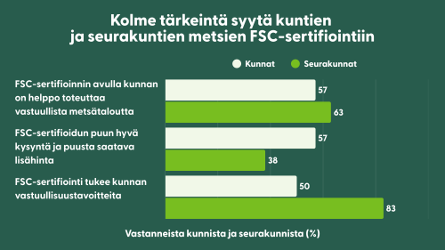 Tärkeimmät syyt FSC-metsäsertifiointiin
