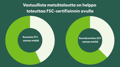 Vastuullista metsätaloutta helppo toteuttaa FSC