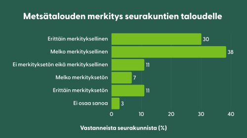 Seurakunnat metsien merkitys